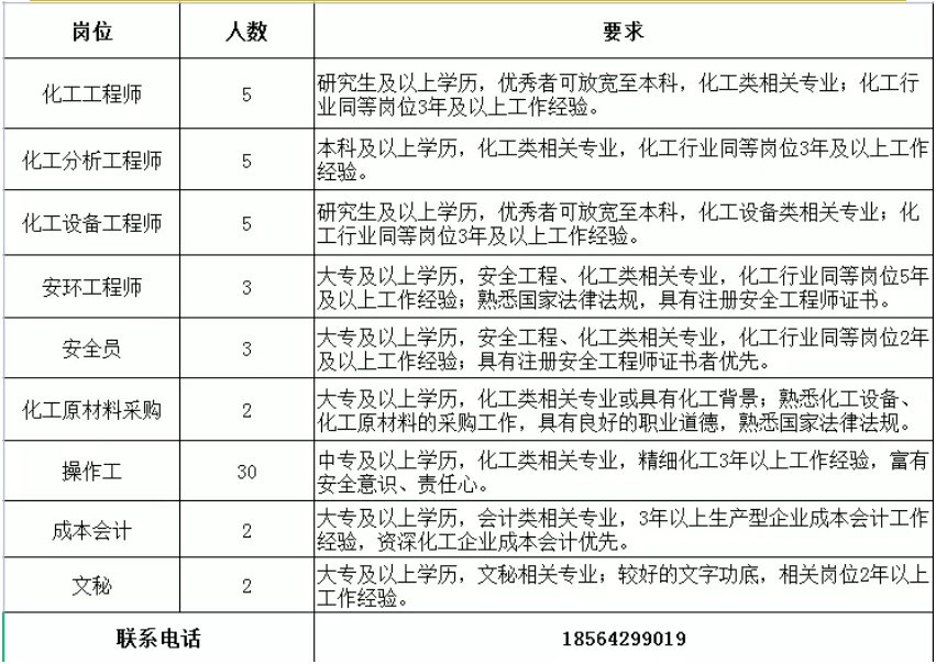 山東中科新材料科技有限公司招聘簡章
