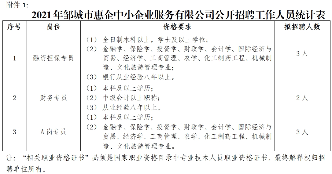 鄒城惠企中小企業(yè)服務(wù)有限公司招聘工作人員簡章