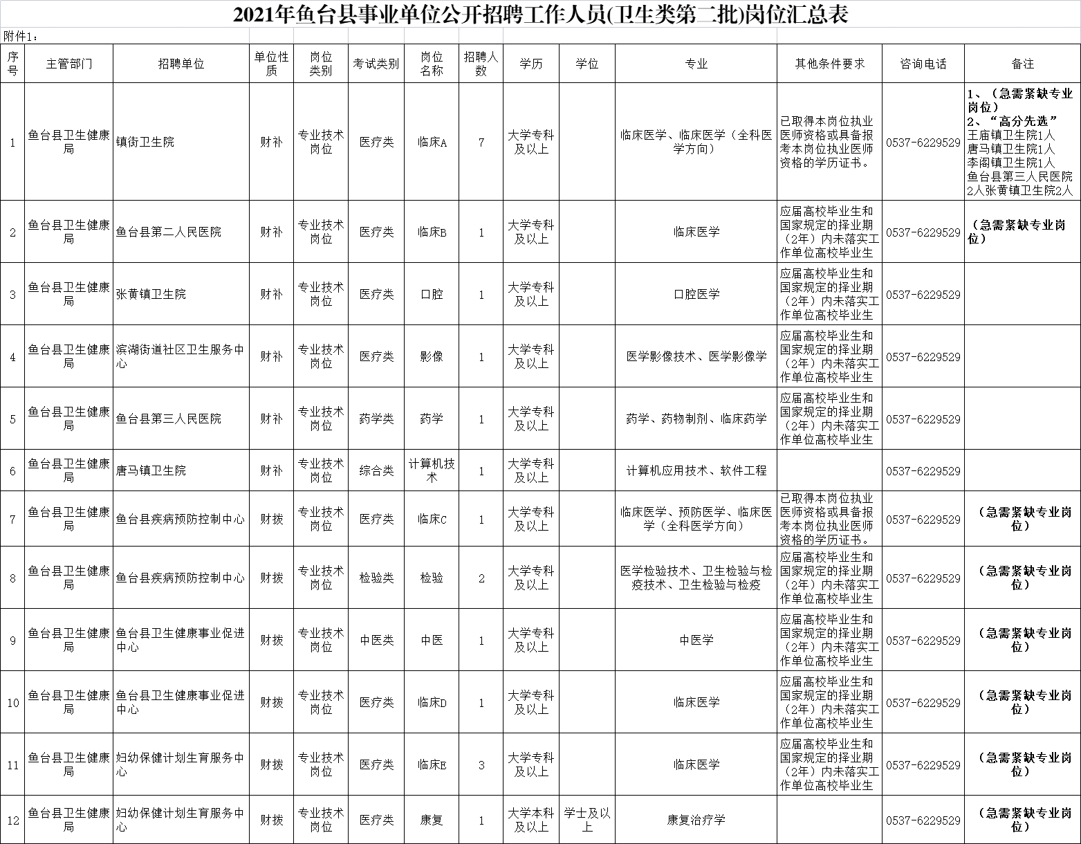 濟(jì)寧魚臺(tái)事業(yè)單位公開招聘工作人員（衛(wèi)生類第二批）簡(jiǎn)章（21人