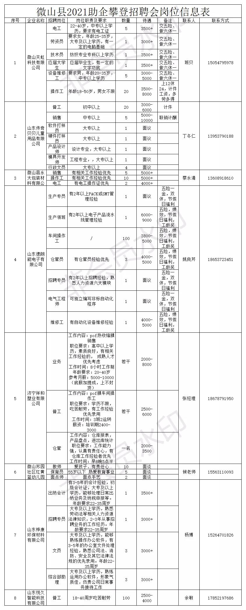 濟寧微山縣“助企攀登”招聘信息匯總