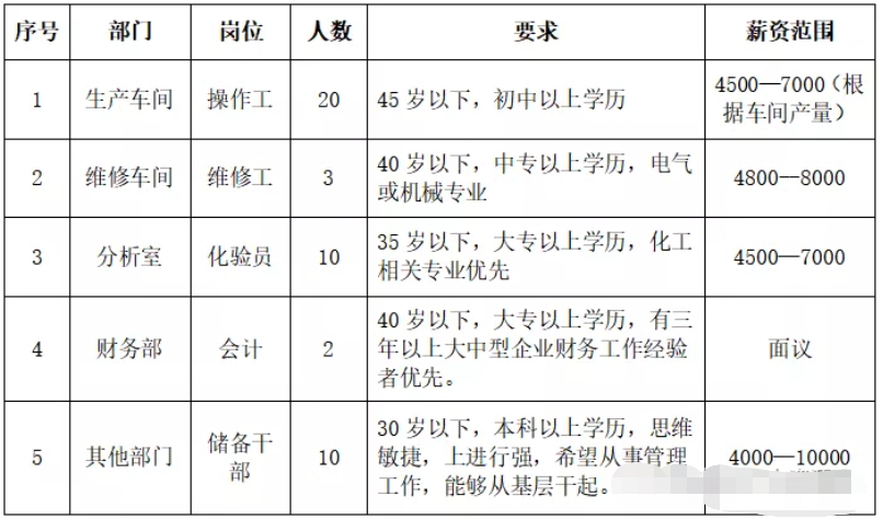 中稀天馬新材料科技股份有限公司招聘簡章