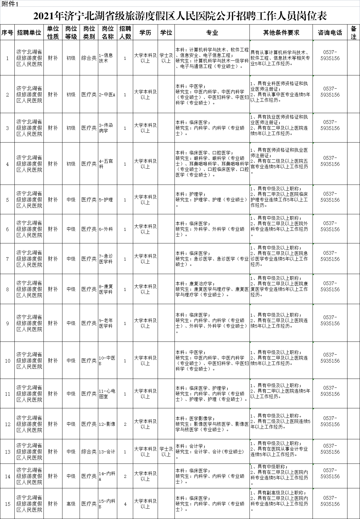 濟寧北湖省級旅游度假區(qū)人民醫(yī)院招聘備案制工作人員公告（20人