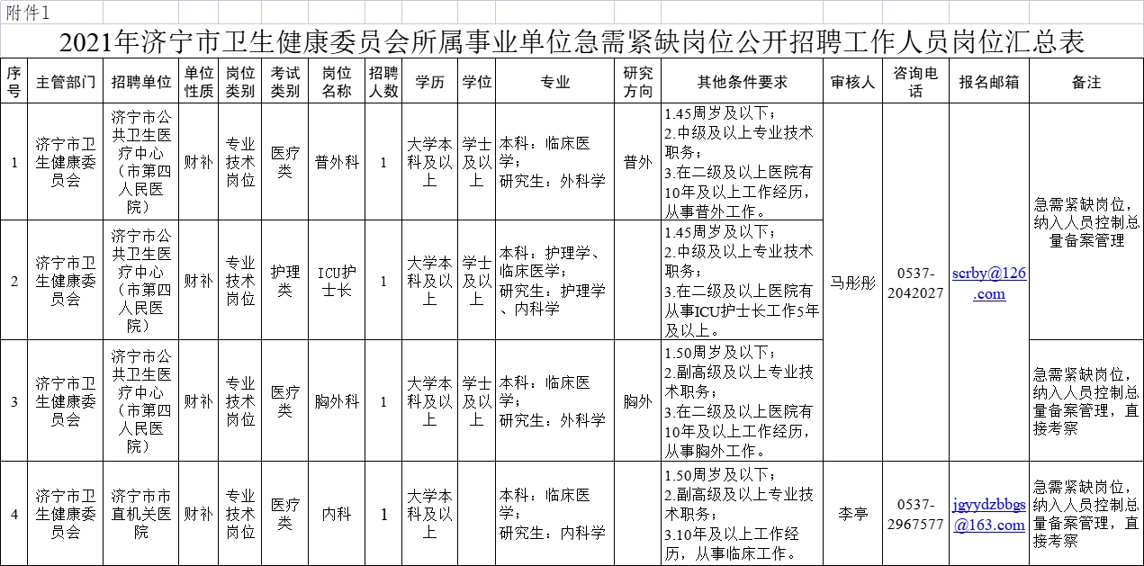 濟(jì)寧市衛(wèi)生健康委員會所屬事業(yè)單位急需緊缺崗位公開招聘工作人員
