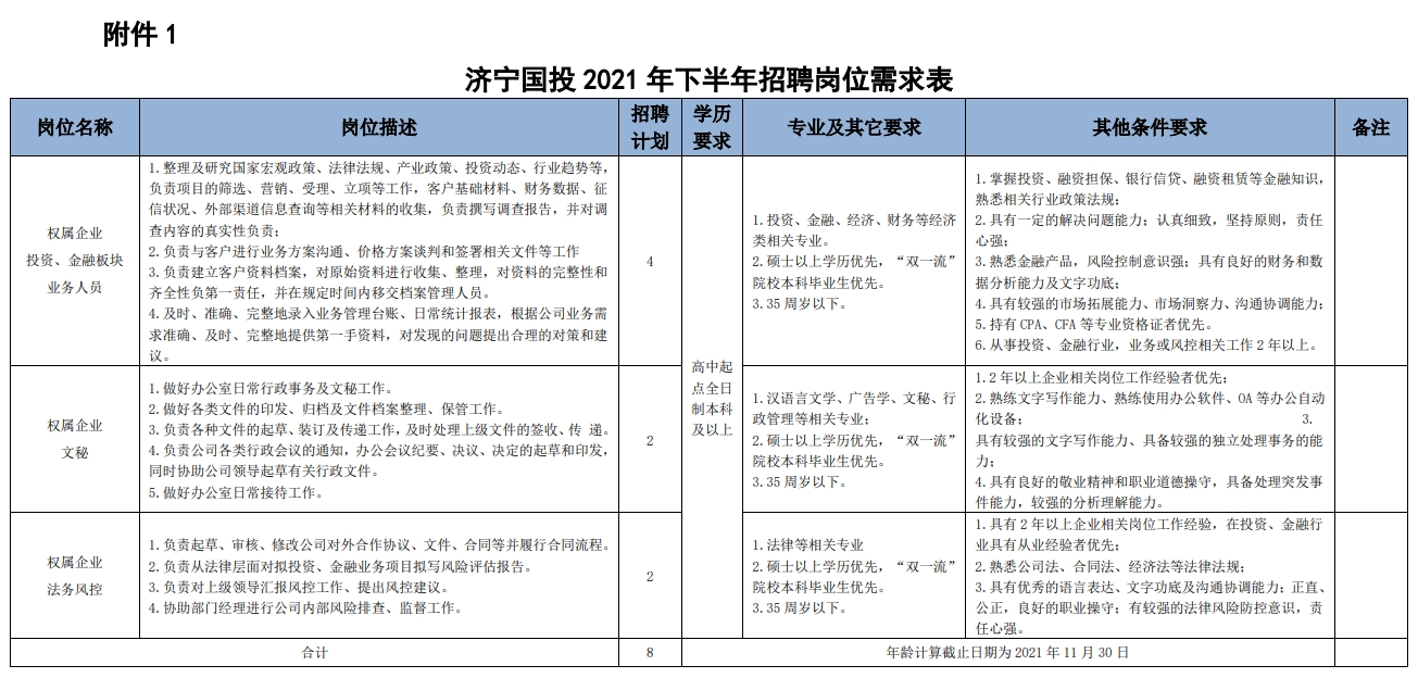 濟(jì)寧市國(guó)有資產(chǎn)投資控股有限公司招聘公告