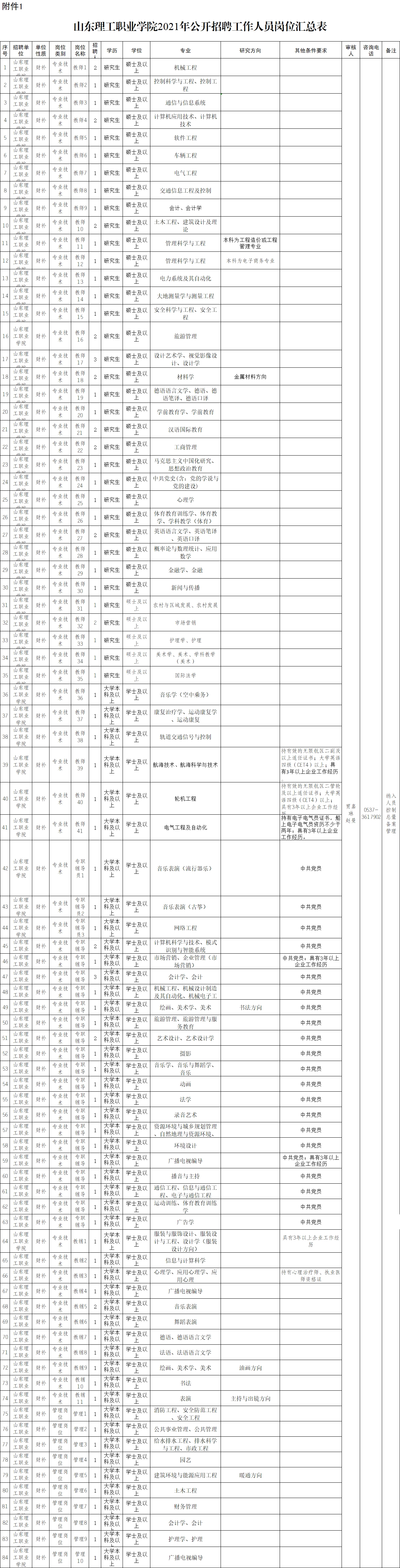 山東理工職業(yè)學(xué)院招聘公告（100人）