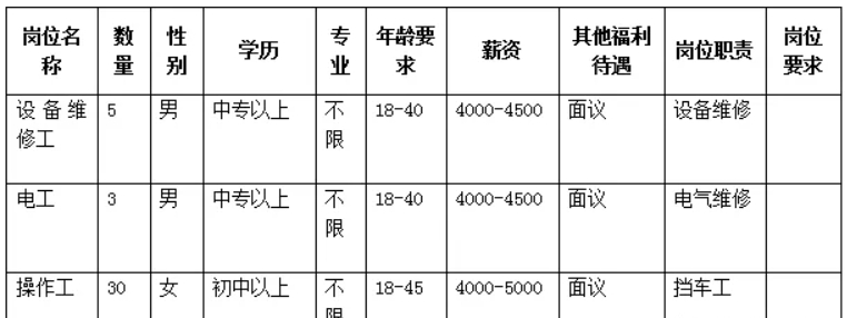 濟(jì)寧世通經(jīng)開紡織有限公司招聘簡章