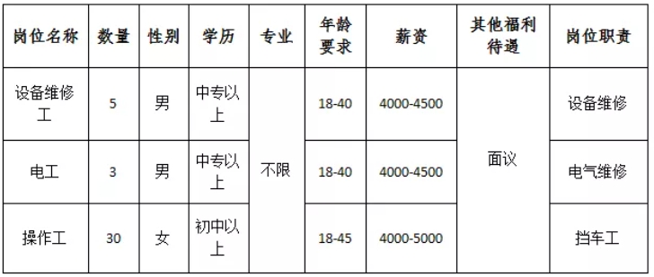 濟(jì)寧世通經(jīng)開紡織有限公司招聘簡章