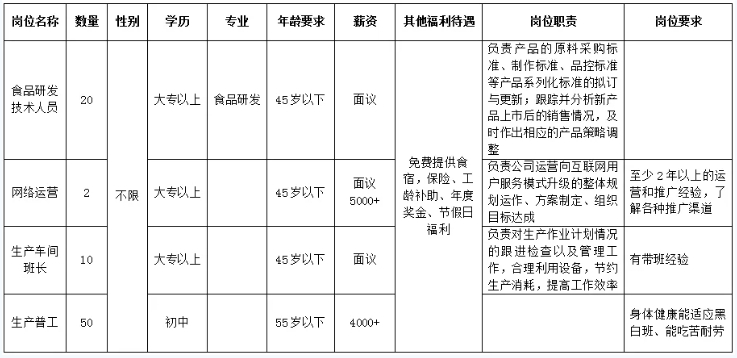 山東禾念食品有限公司招聘簡章