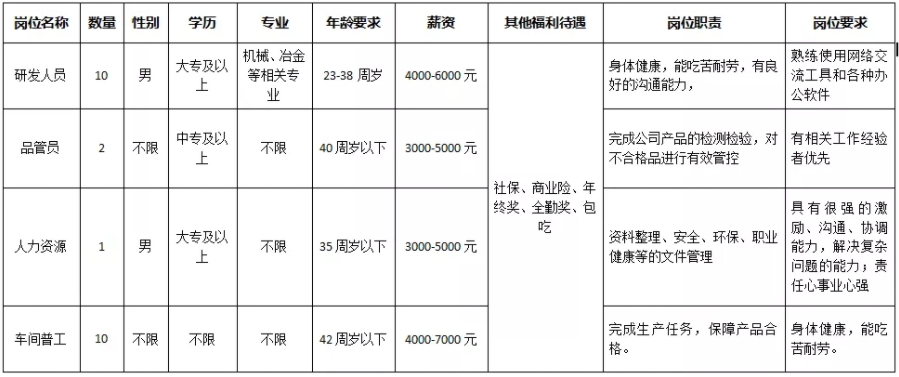 山東沃爾斯銅鋁業(yè)有限公司招聘簡(jiǎn)章
