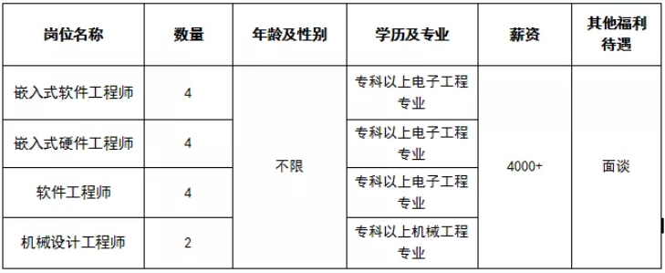 山東翊威智能有限公司招聘簡章