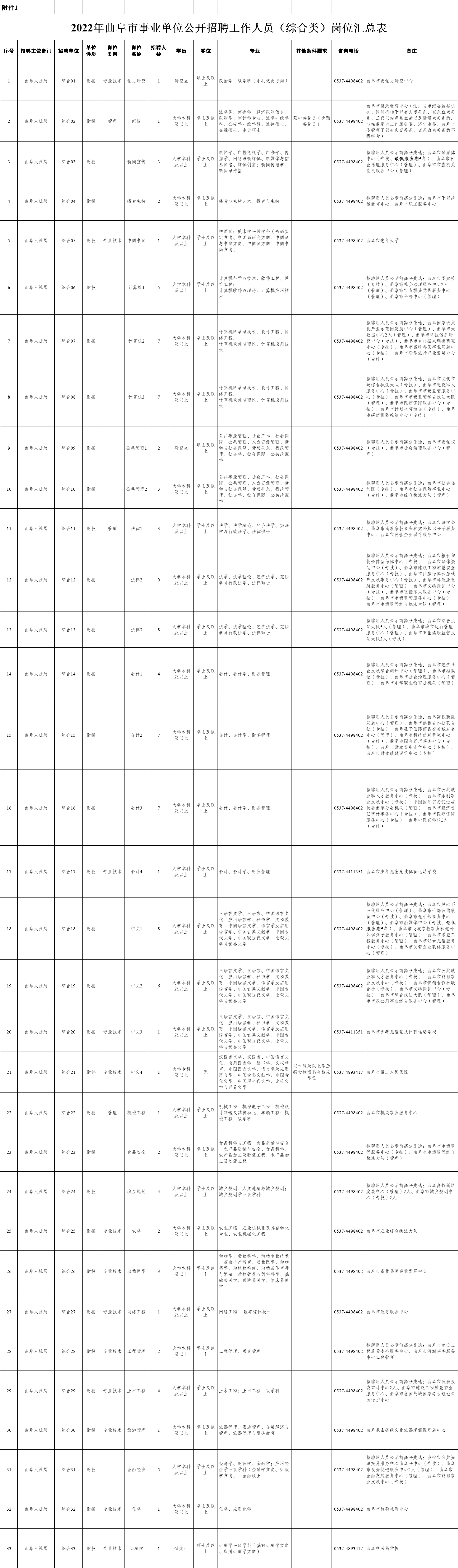2022年濟(jì)寧曲阜市事業(yè)單位公開招聘工作人員（綜合類）簡章（