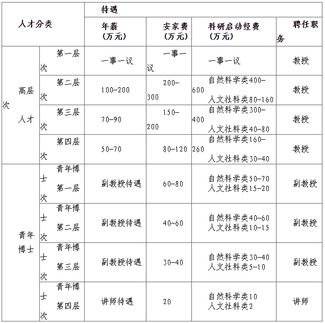 2022年濟寧醫(yī)學院招聘高層次人才及青年博士公告