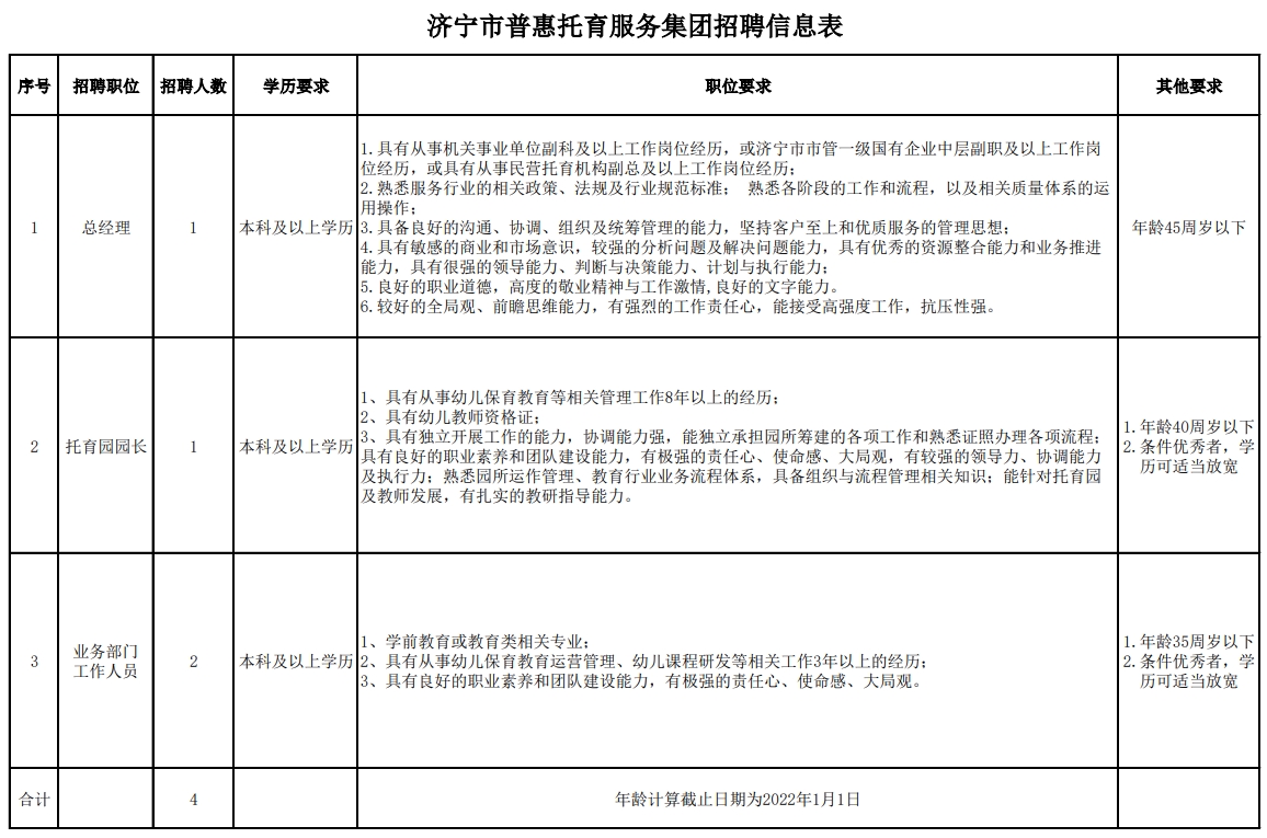 濟寧國投關于招聘濟寧市普惠托育服務集團總經(jīng)理及有關工作人員的