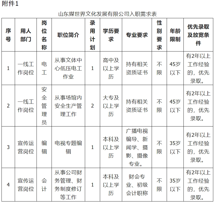 山東媒世界文化發(fā)展有限公司招聘簡章