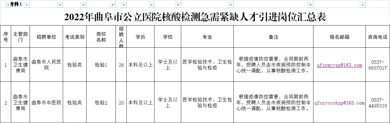 2022年濟(jì)寧曲阜市公立醫(yī)院核酸檢測(cè)急需緊缺崗位人才引進(jìn)公告