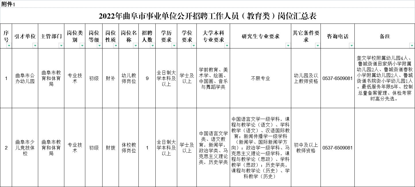 2022年濟(jì)寧曲阜市事業(yè)單位（教育類）急需緊缺青年優(yōu)秀人才引