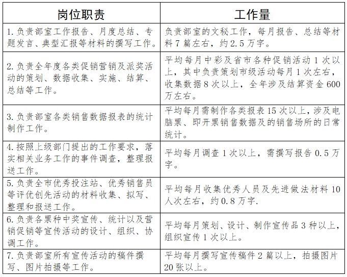 濟(jì)寧市福利彩票中心勞務(wù)派遣人員招聘公告