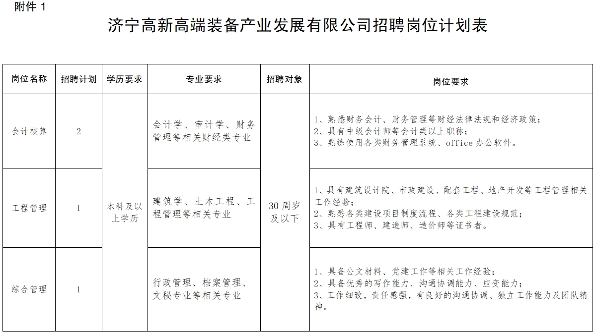 濟(jì)寧高新高端裝備產(chǎn)業(yè)發(fā)展有限公司招聘簡(jiǎn)章