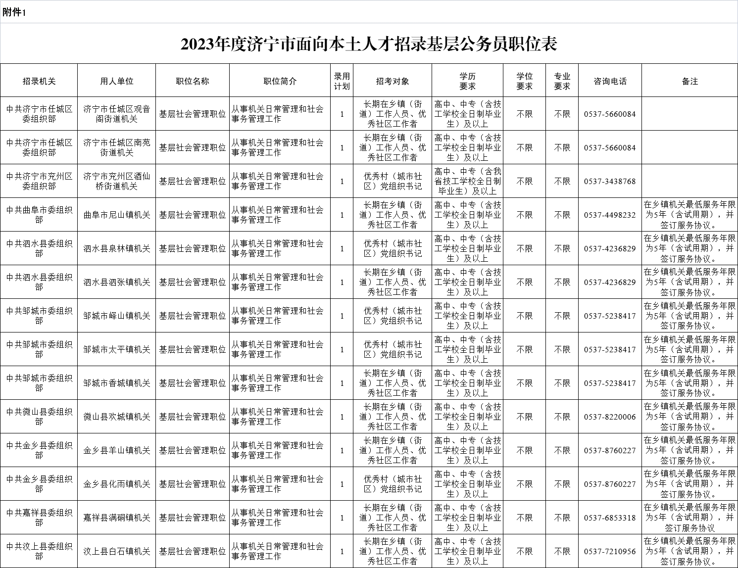 2023年度濟(jì)寧市面向本土優(yōu)秀人才招錄基層公務(wù)員公告