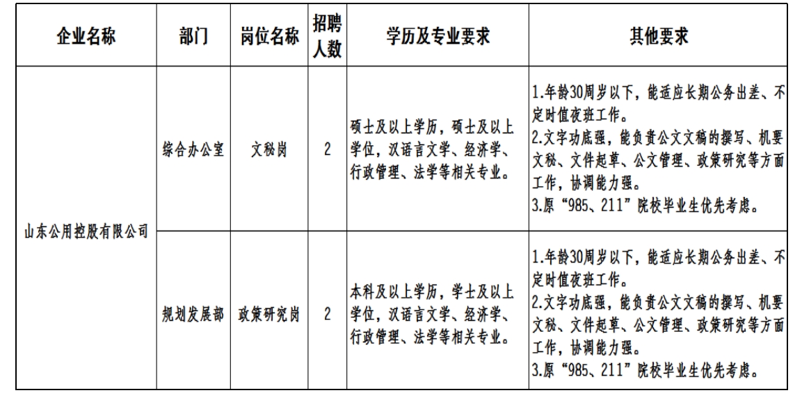 2023年“職選濟(jì)寧 攜手共贏” 山東公用控股有限公司招聘公