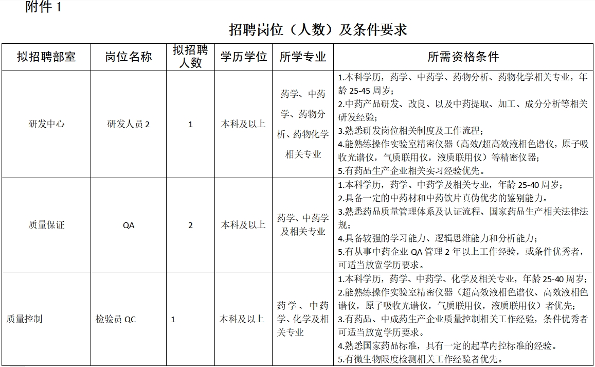 山東頤養(yǎng)健康集團(tuán)農(nóng)業(yè) （集團(tuán)） 有限公司社會(huì)招聘公告