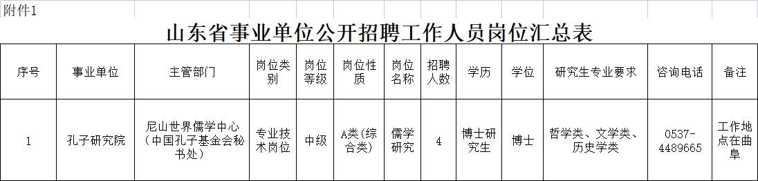 尼山世界儒學(xué)中心（中國(guó)孔子基金會(huì)秘書處）所屬事業(yè)單位孔子研究