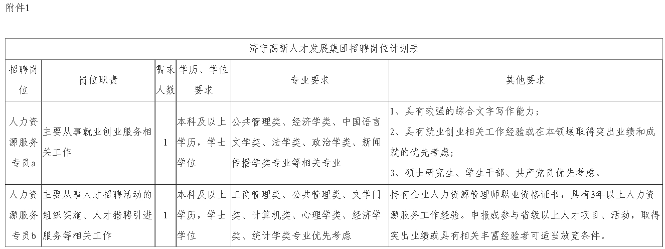 濟(jì)寧高新人才發(fā)展集團(tuán)2023年面向社會(huì)公開(kāi)招聘工作人員簡(jiǎn)章