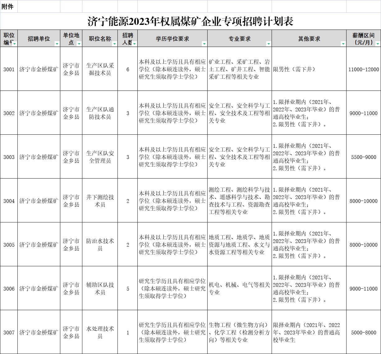 2023年“職選濟寧 攜手共贏” 濟寧能源發(fā)展集團有限公司權(quán)