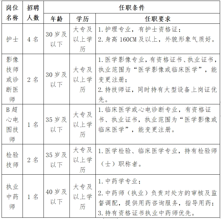 濟醫(yī)（山東）互聯(lián)網(wǎng)醫(yī)療健康有限公司人員招聘公告