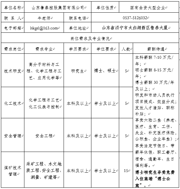 2023年“職選濟寧 攜手共贏” 山東魯泰控股集團有限公司應(yīng)