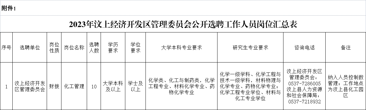 2023年汶上經(jīng)濟開發(fā)區(qū)管理委員會公開選聘工作人員簡章