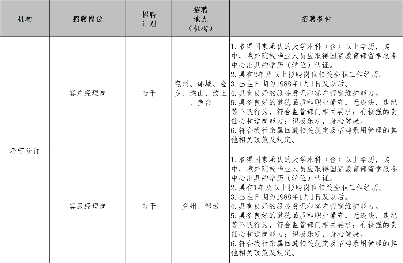 中國工商銀行山東省分行2023年度社會招聘公告