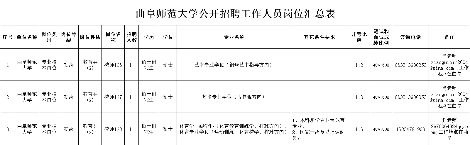 曲阜師范大學(xué)2023年公開(kāi)招聘工作人員簡(jiǎn)章