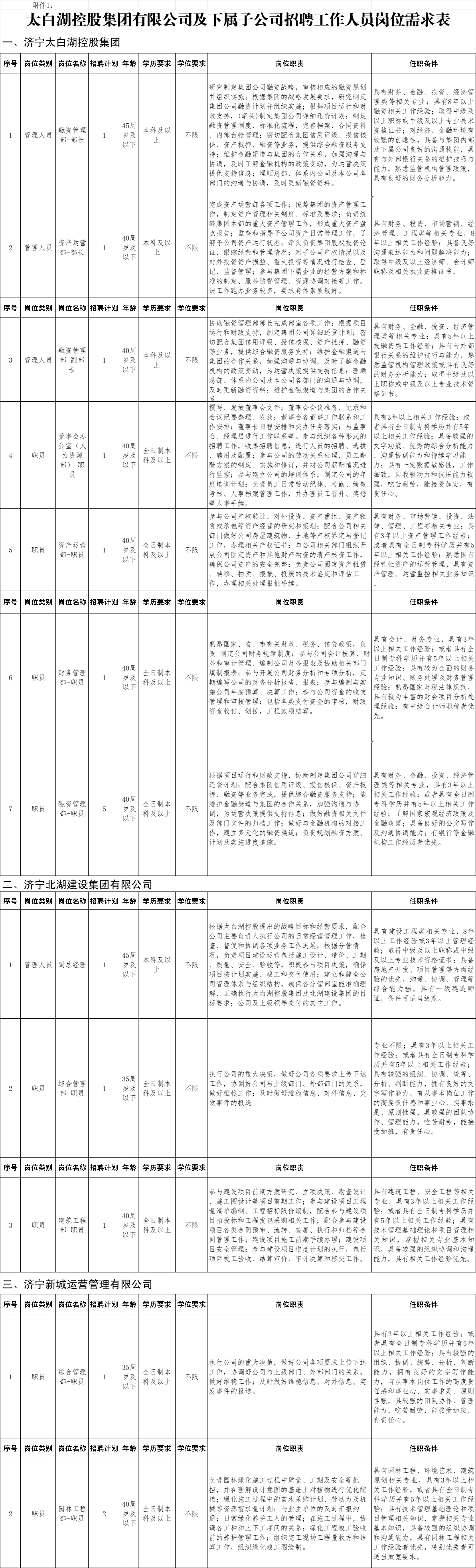濟寧太白湖控股集團有限公司及下屬子公司招聘工作人員公告
