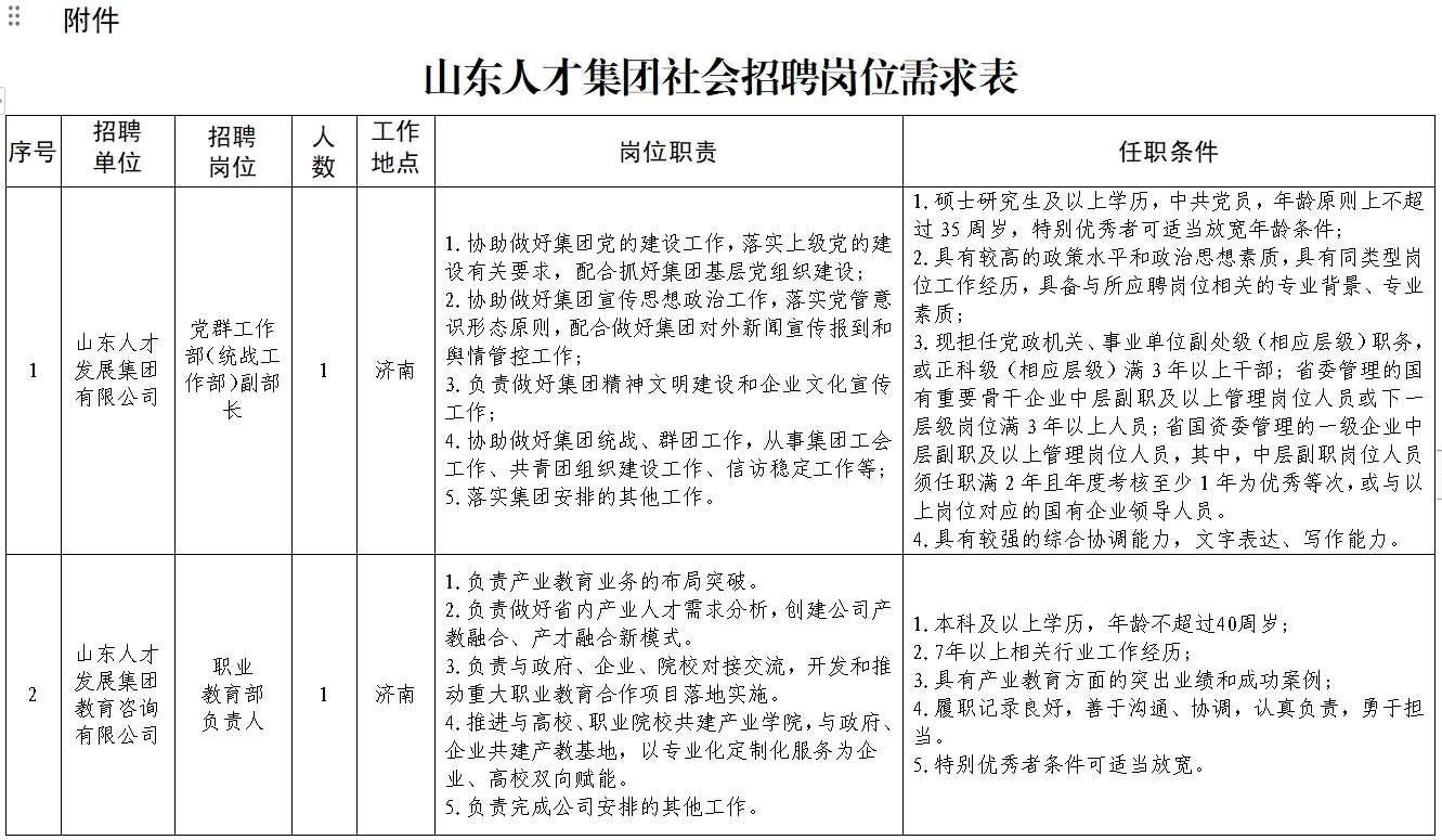 2023年“才聚齊魯 成就未來”山東人才發(fā)展集團(tuán)有限公司社會