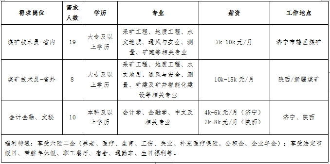 2023年“職選濟(jì)寧 攜手共贏” 山東魯泰控股集團(tuán)有限公司第