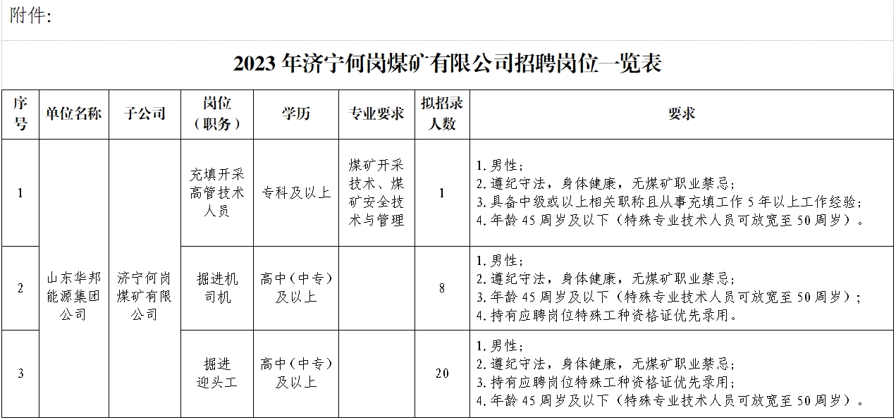 2023年濟(jì)寧何崗煤礦有限公司招聘簡章（56人）