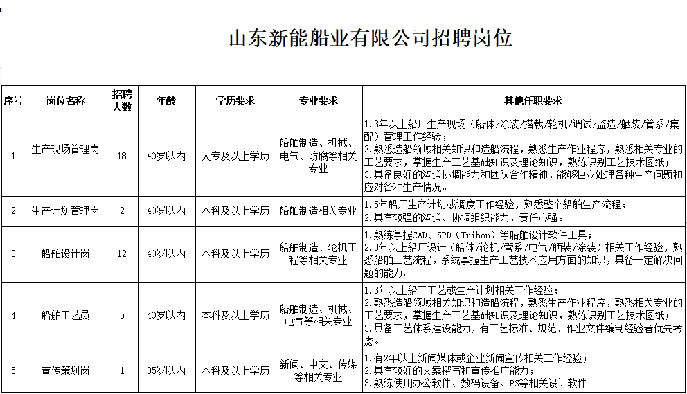 山東新能船業(yè)有限公司招聘簡章