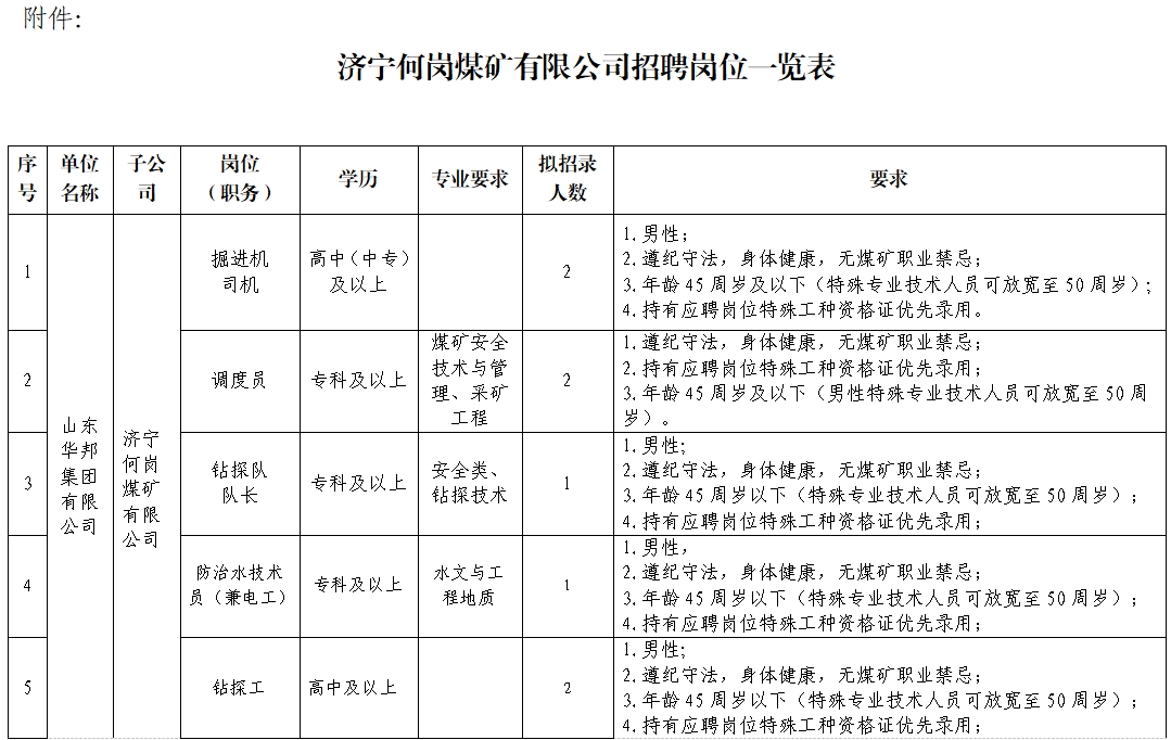 濟(jì)寧何崗煤礦有限公司招聘簡(jiǎn)章