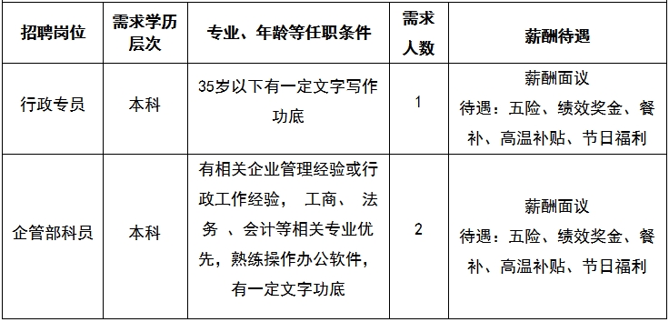 水發(fā)大正科技服務(wù)有限公司招聘簡(jiǎn)章