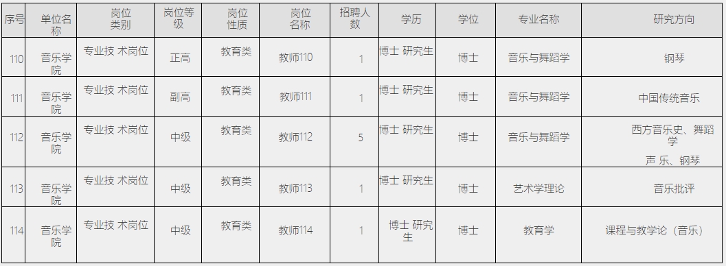 曲阜師范大學(xué)音樂(lè)學(xué)院2024年人才招聘信息