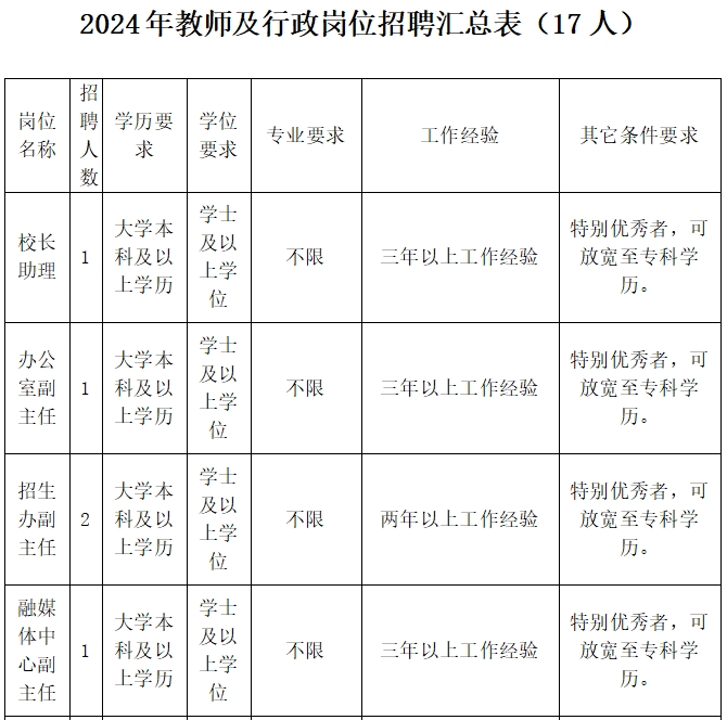 汶上縣中都技工學(xué)校2024年教師及行政管理人員招聘簡章